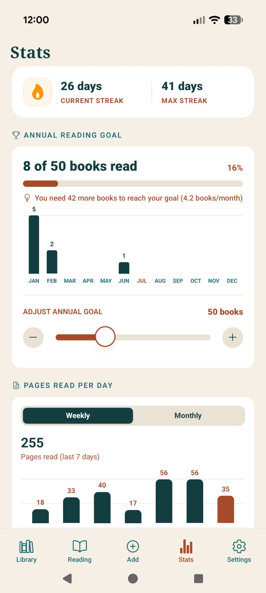 Reading statistics